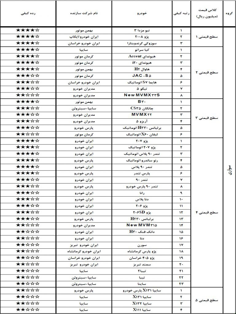 با کیفیت ترین خودرو سواری